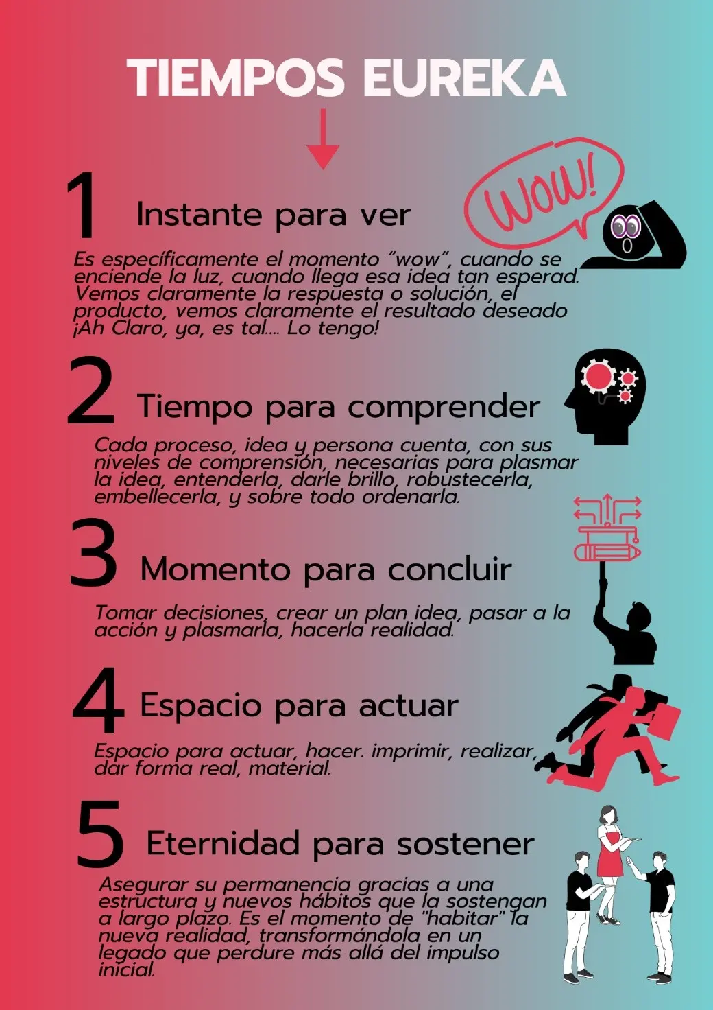 tiempos eureka